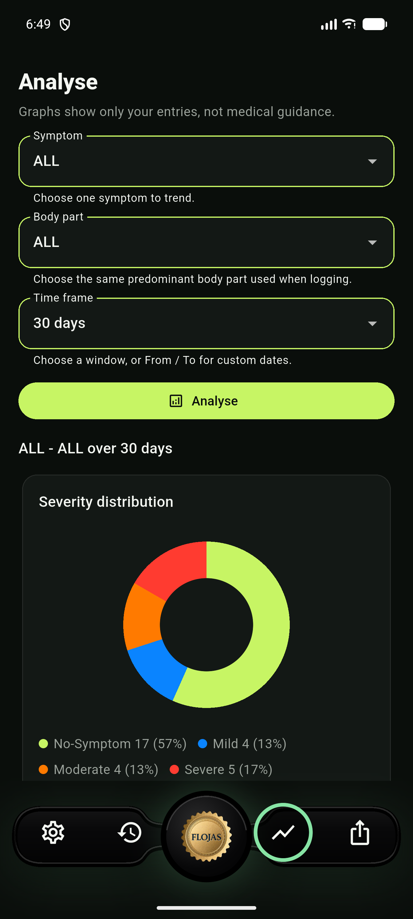 Analyze screen