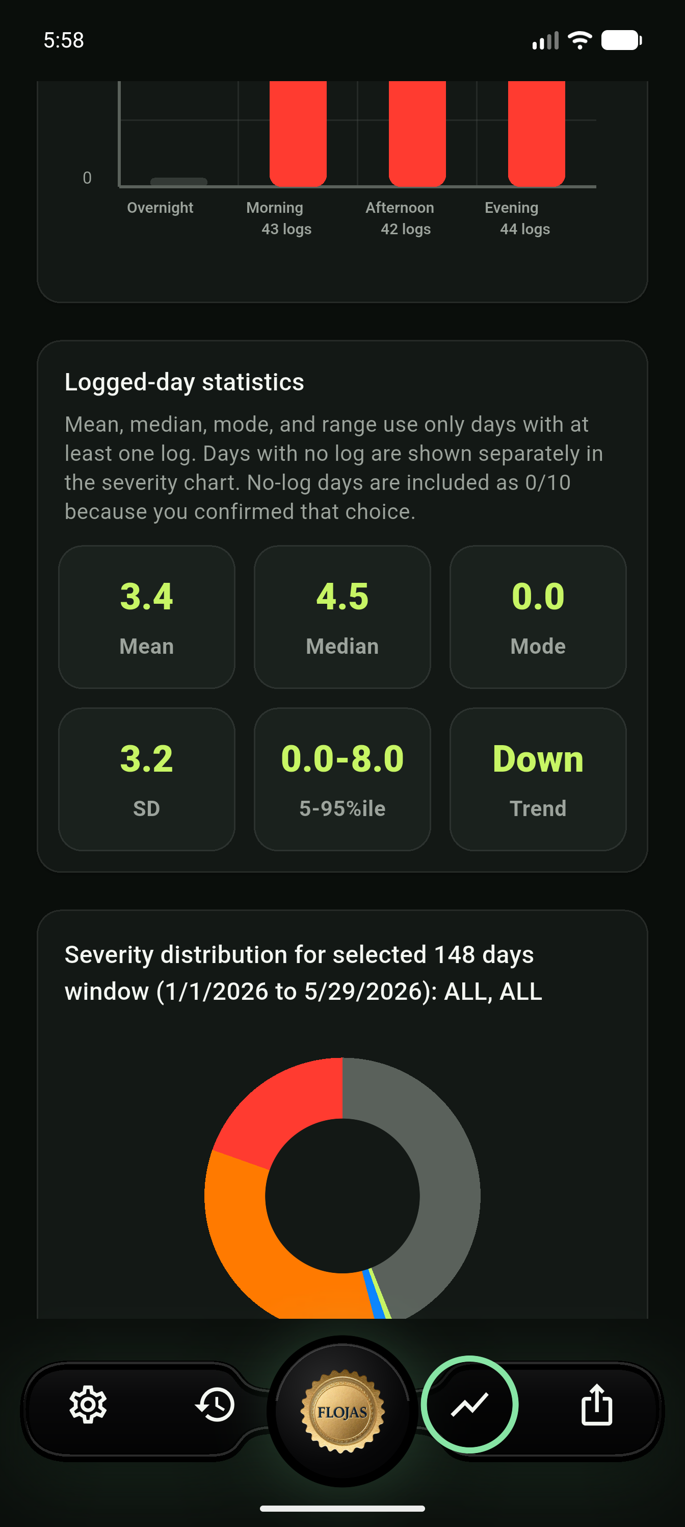 Statistics summary card