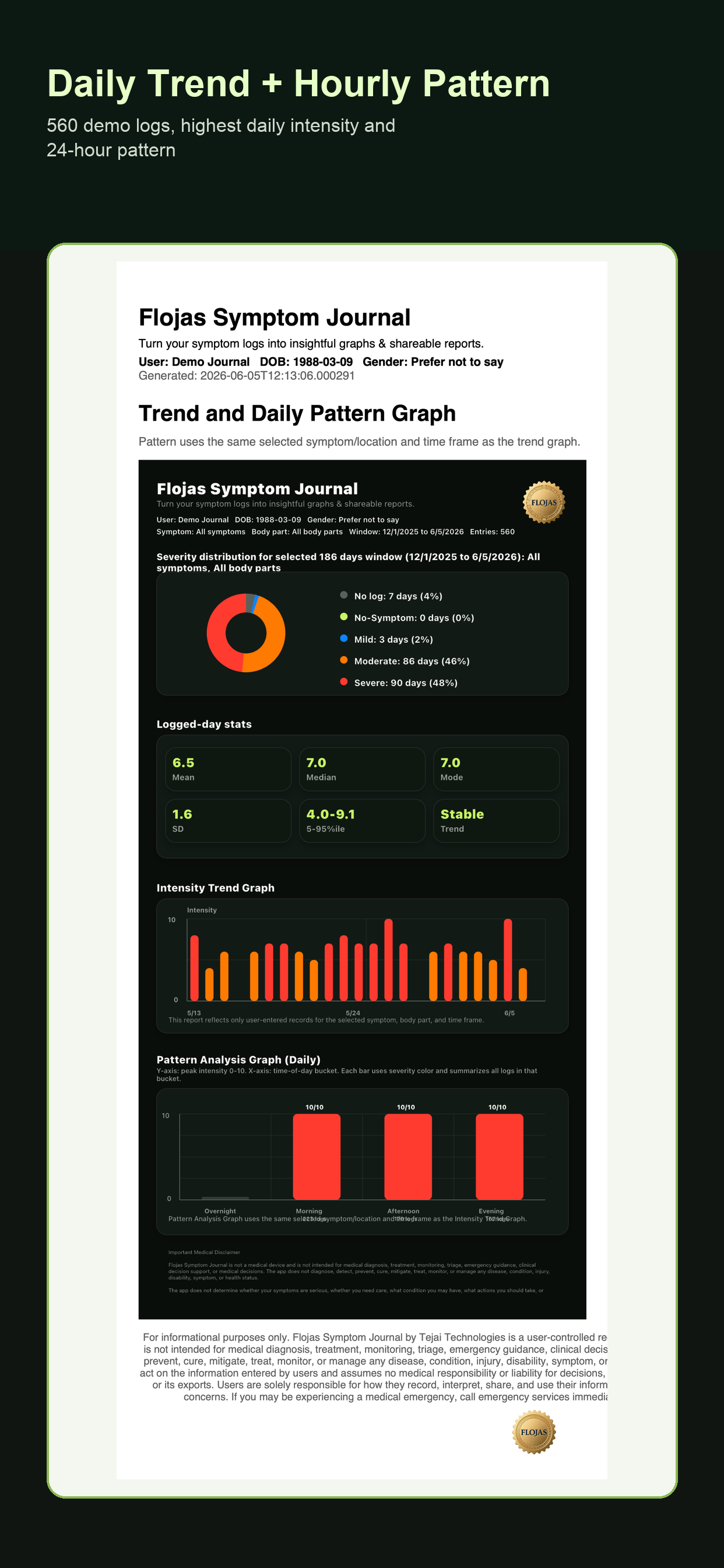 Daily and hourly graph preview