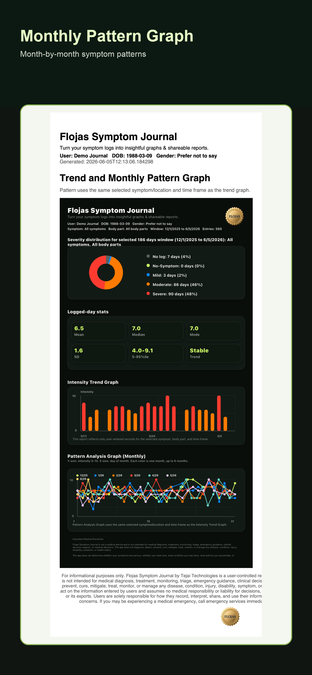 Monthly graph